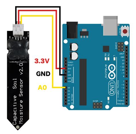 土壌水分計 arduino 配線|Arduino＋土壌水分センサで湿度を計測！植物の健康を管理し自 .